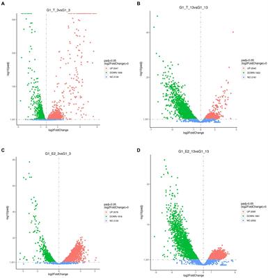 Common and unique testosterone and 17 beta-estradiol degradation mechanisms in Comamonas testosteroni JLU460ET by transcriptome analysis